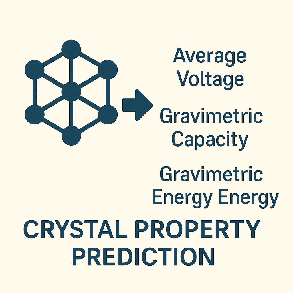 Polymer Predict