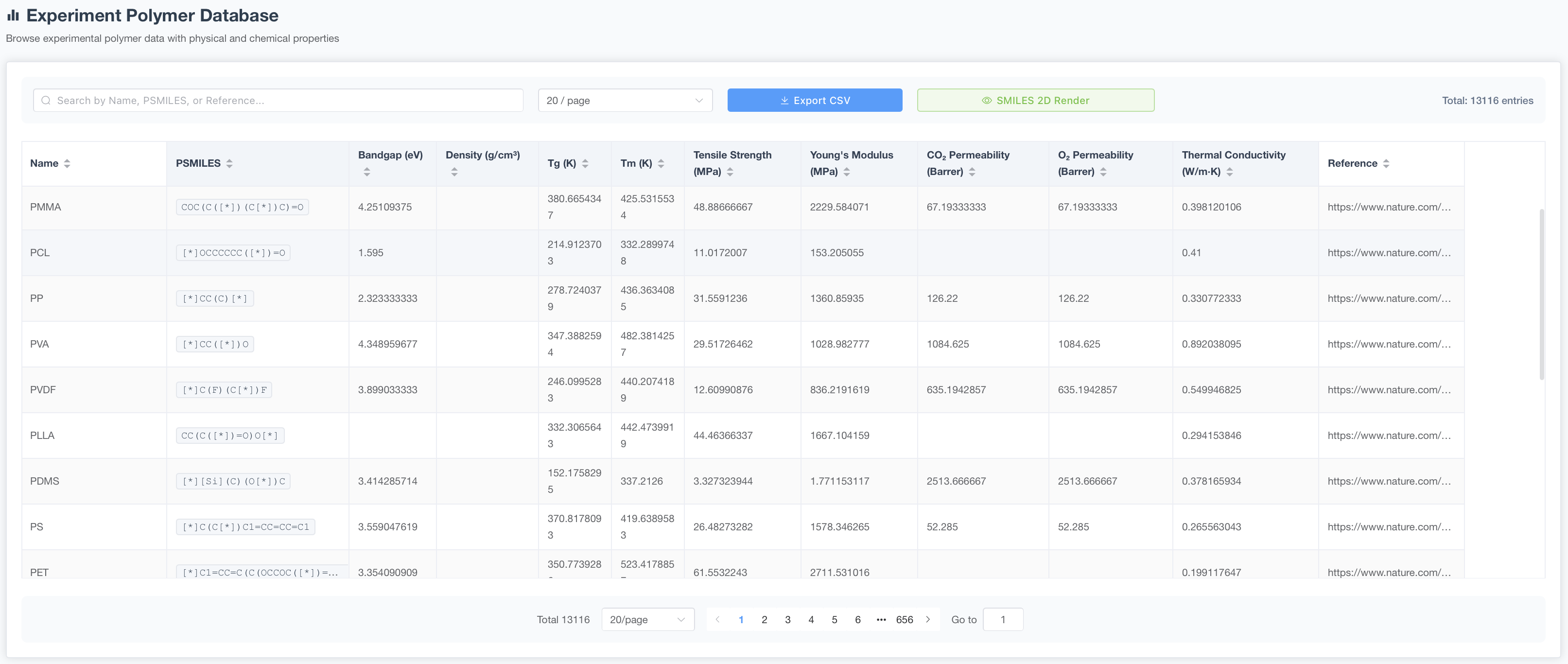 CEMP polymer database interface